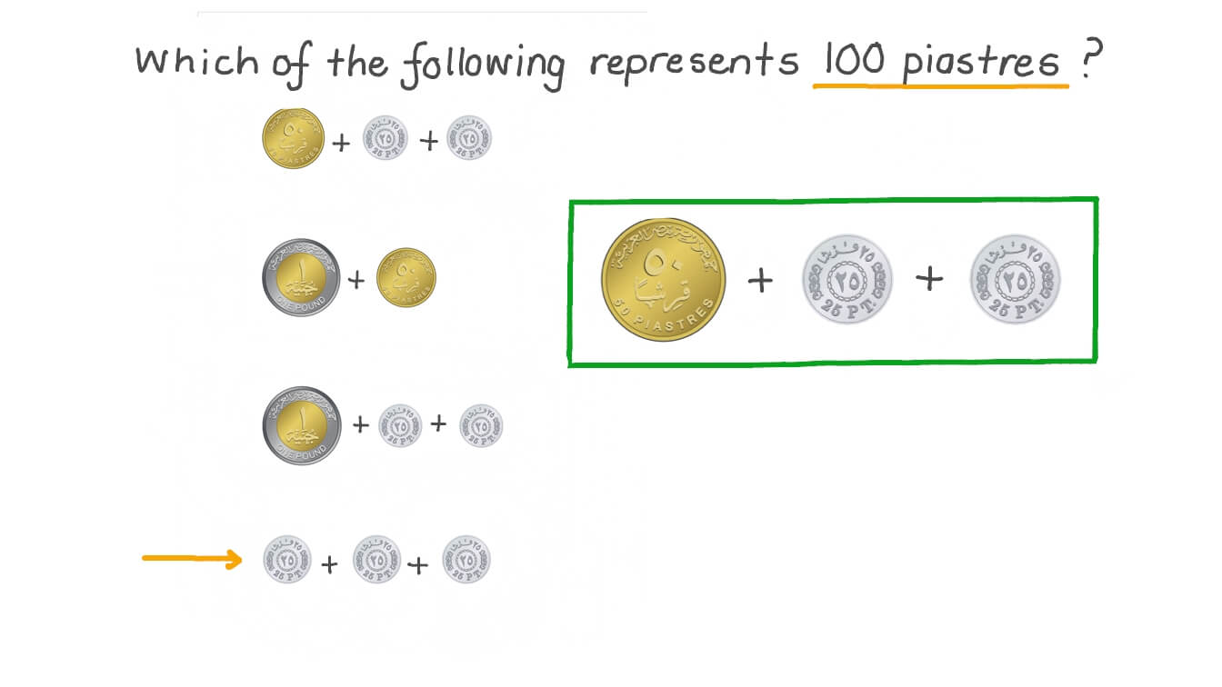 Identifying the Group of Coins That Equal a Number of Piasters
