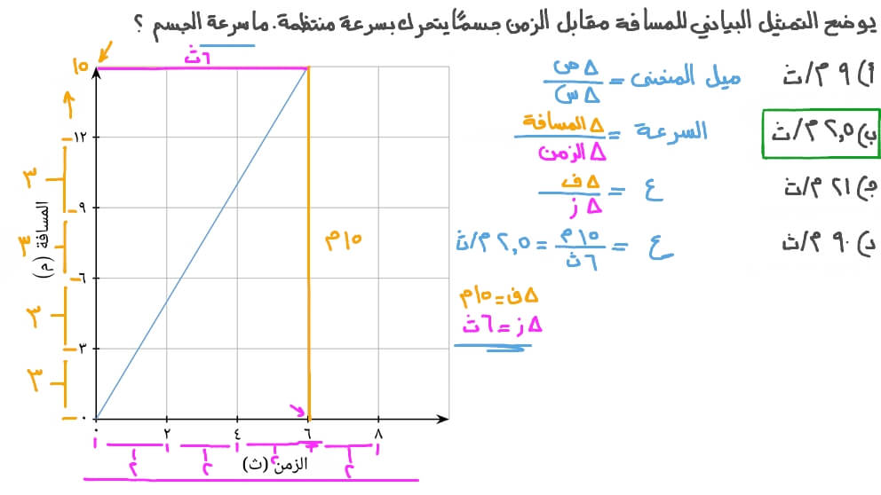 استخدام تمثيل بياني للمسافة مقابل الزمن لحساب سرعة جسم