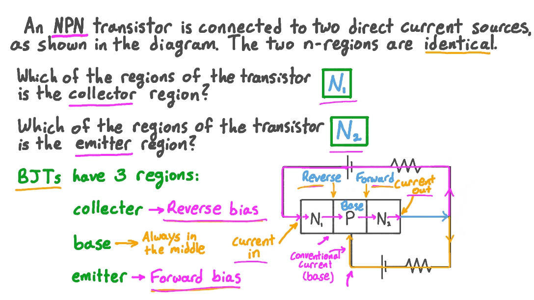 Question Video Identifying the Collector and Emitter Regions of a