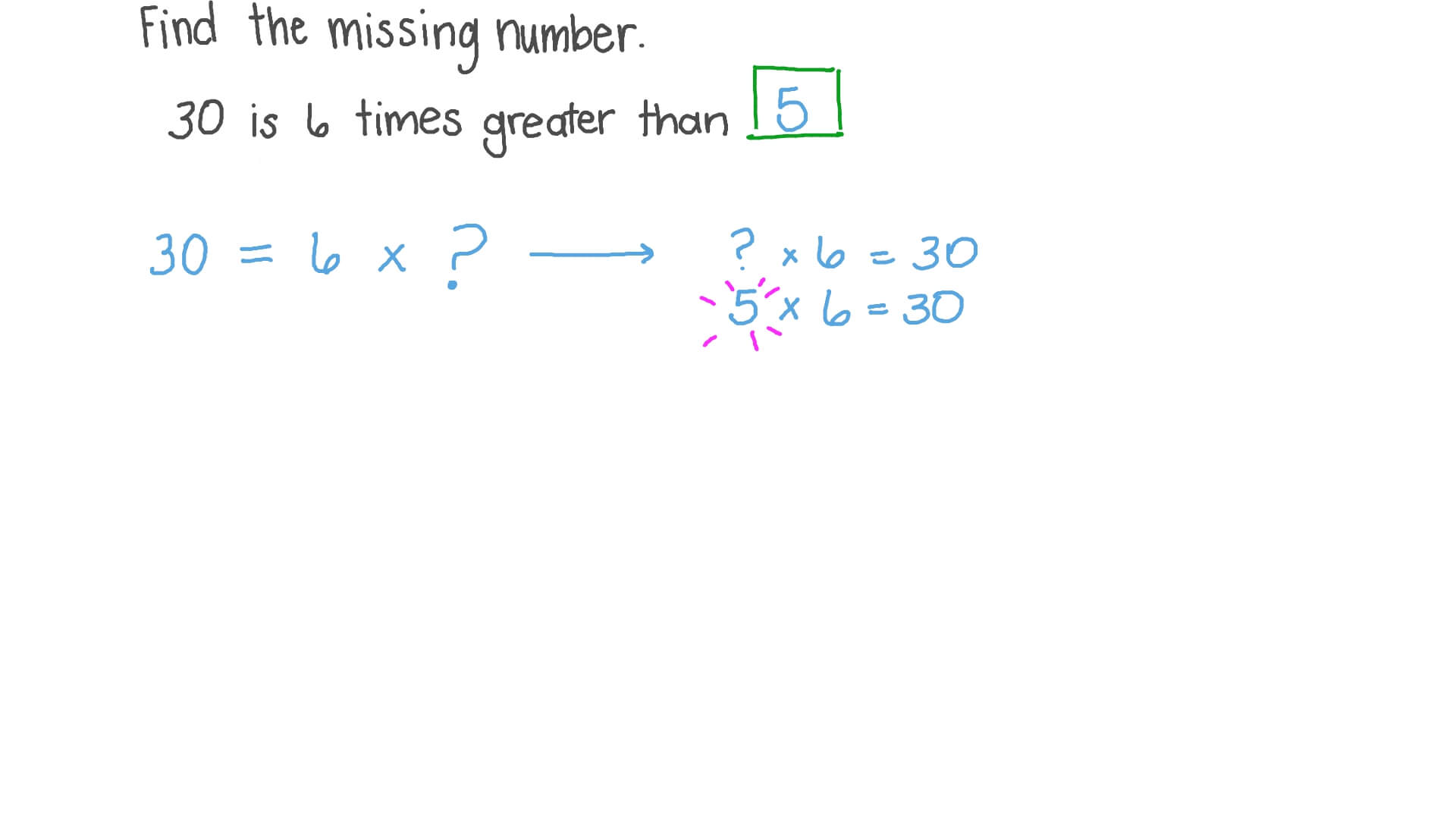 Finding the Missing Numbers in Statements about Multiplicative Comparison