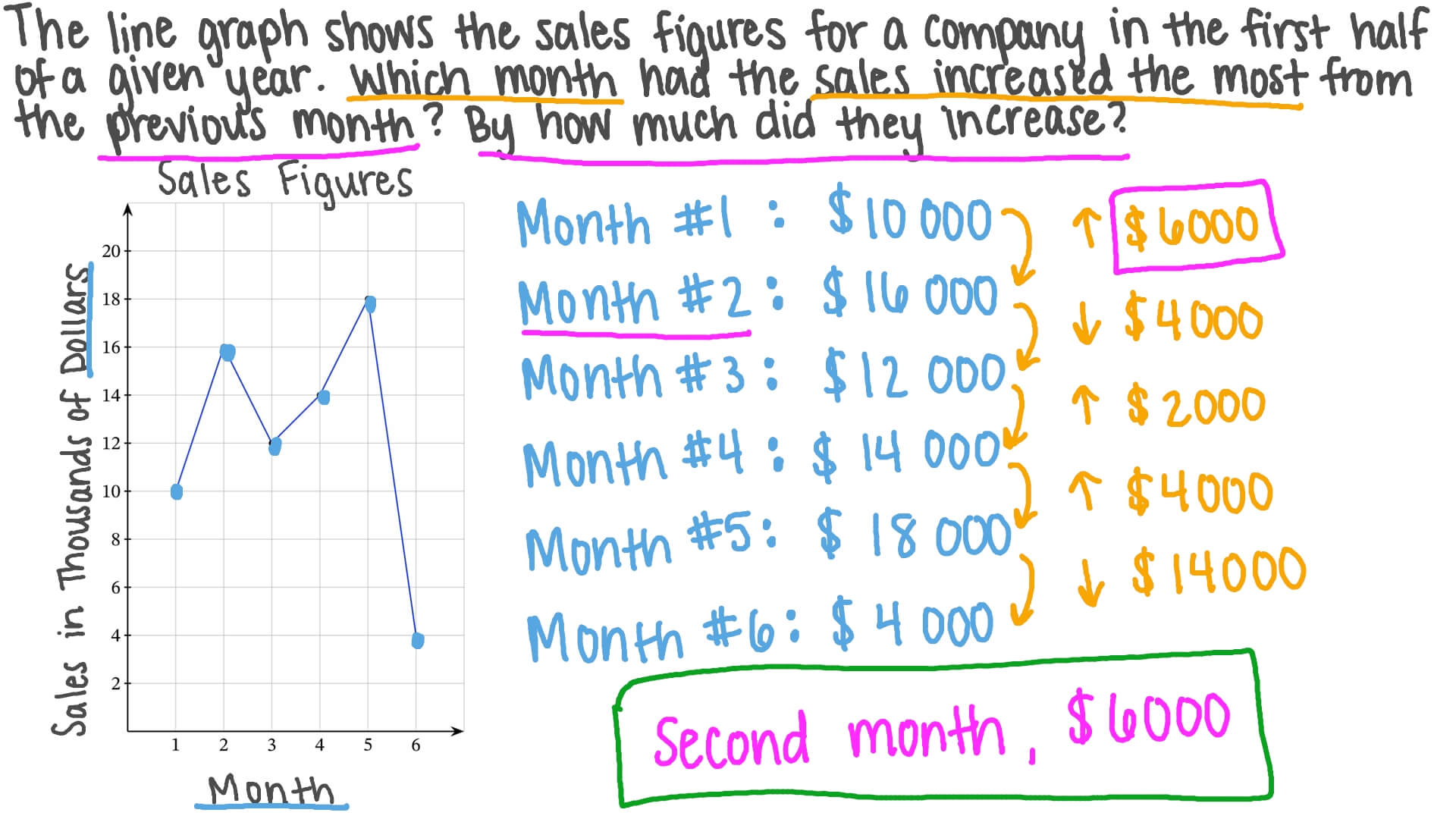 Question Video: Reading Data from Line Graphs