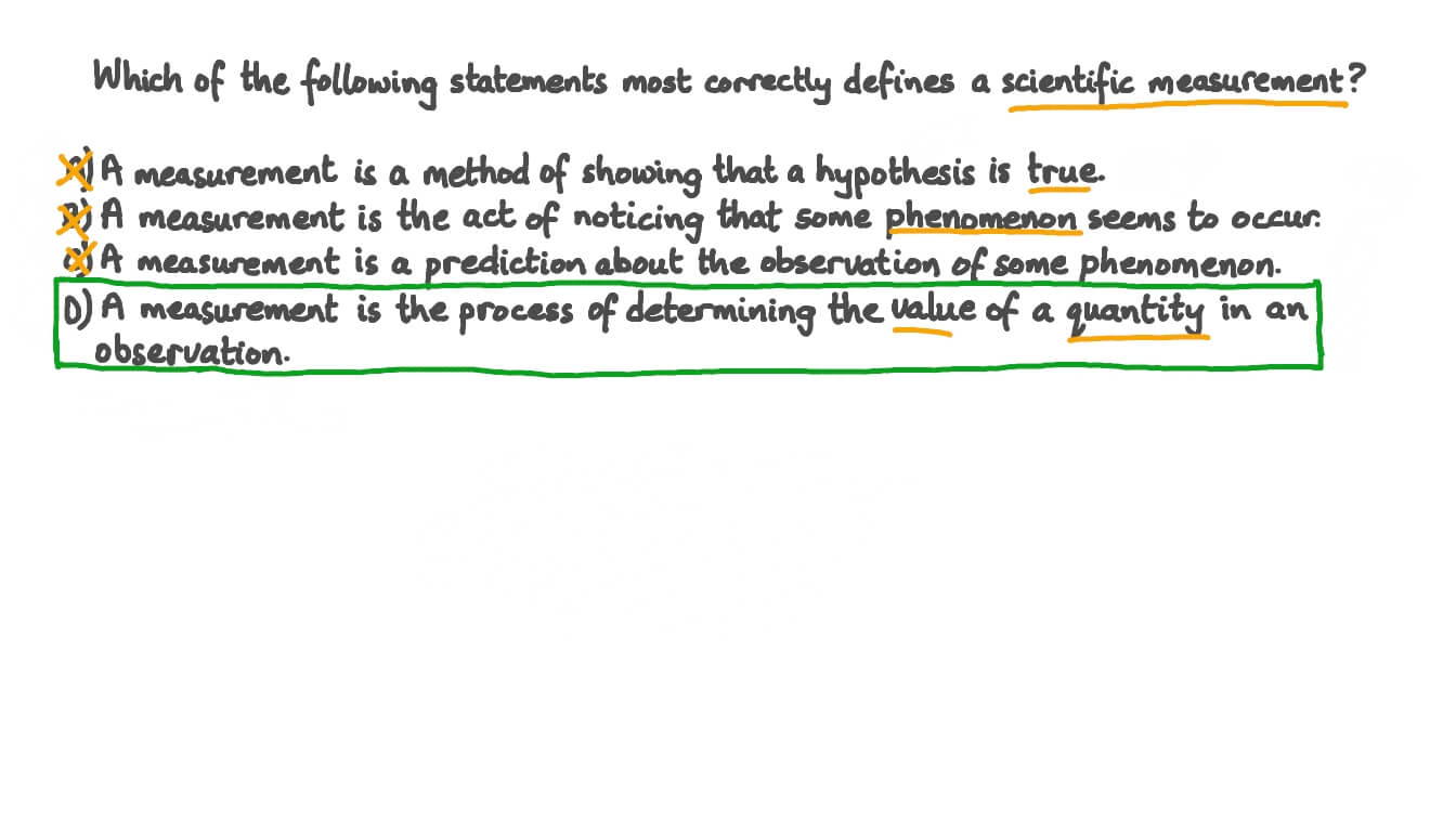 Definition of Scientific Measurement
