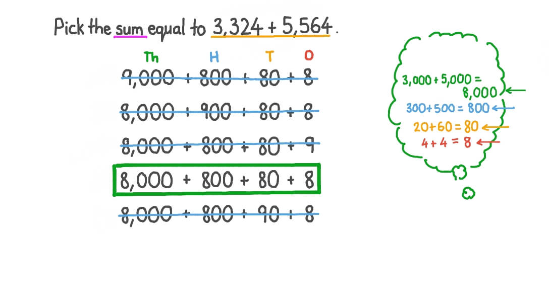 Understanding Place Value When Adding Multidigit Numbers Involving the Expanded Form of Numbers
