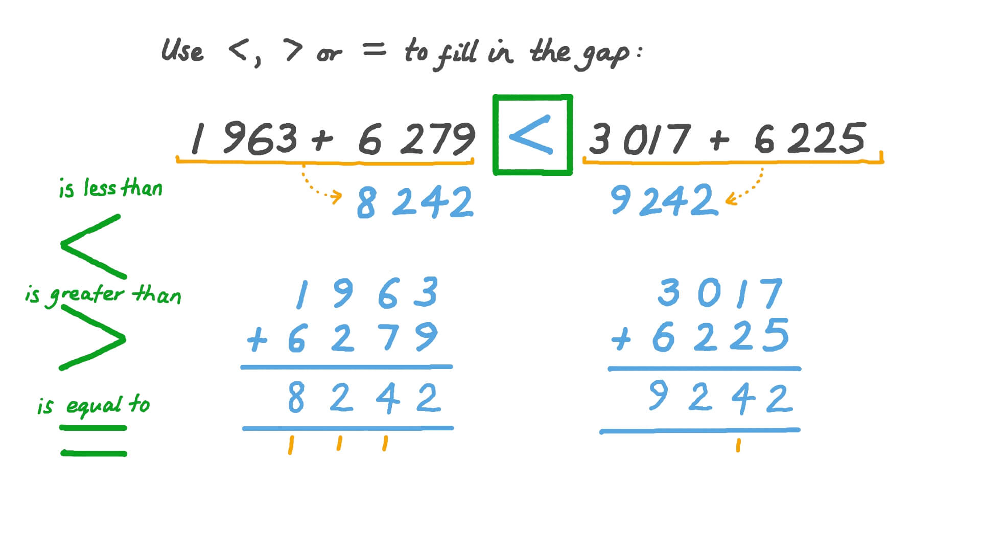 Adding and Comparing Numbers