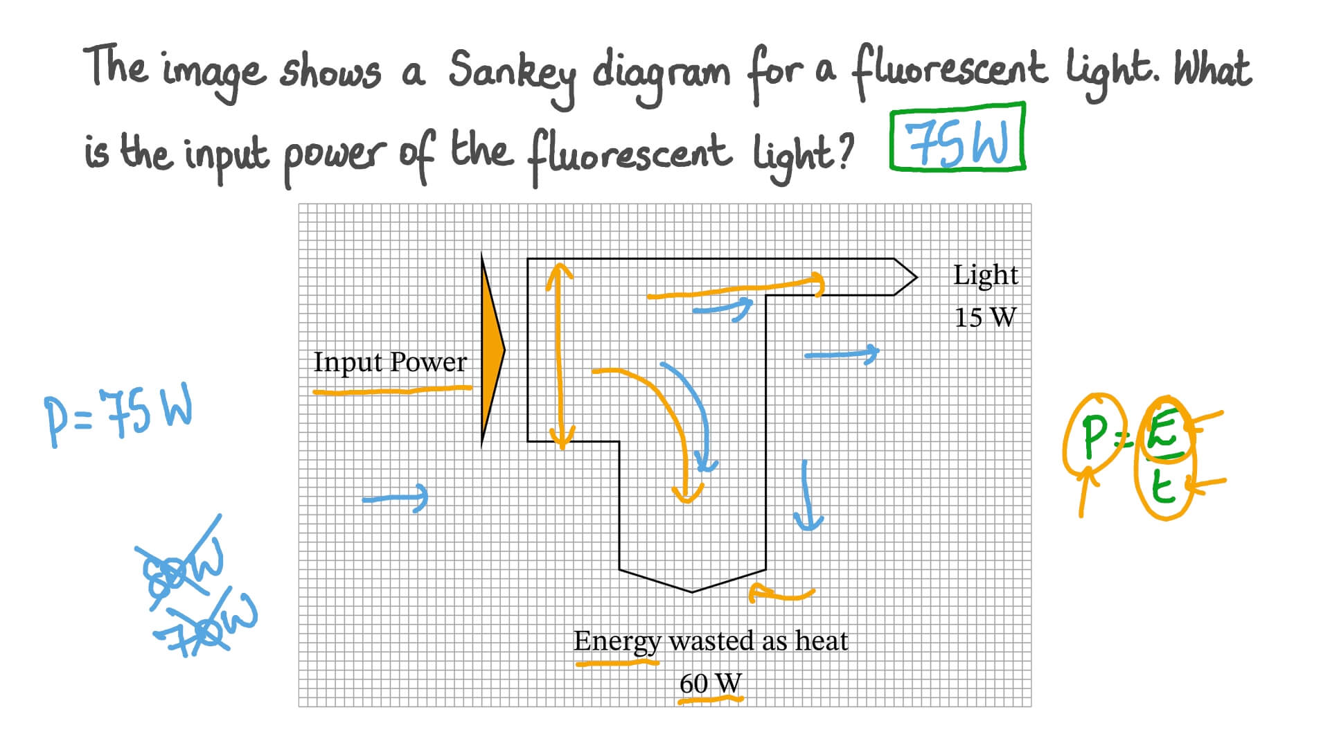 Interpreting Sankey Diagrams