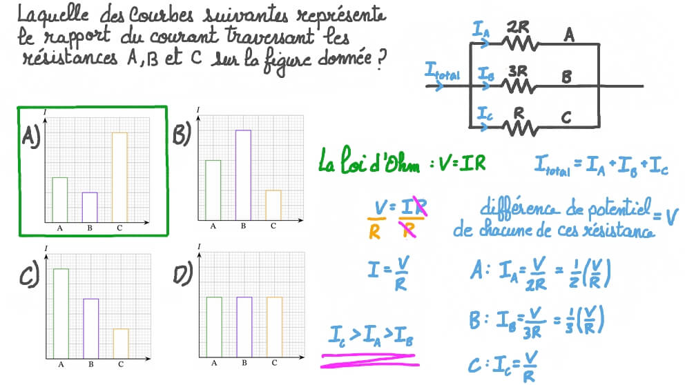 Détermination du rapport du courant traversant différentes résistances dans un circuit en parallèle