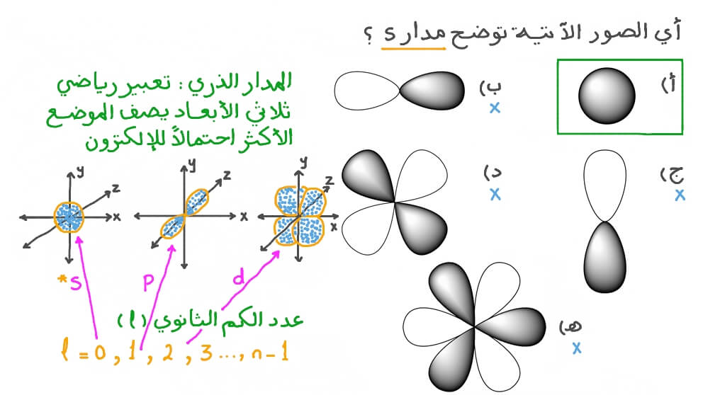 تحديد الصورة التي تمثل مدار &#x202A;s&#x202C;&#x200F;