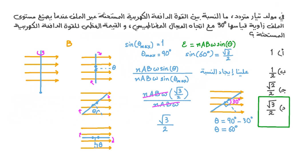 المقارنة بين القوى الدافعة الكهربية المستحثة في مولد تيار متردد