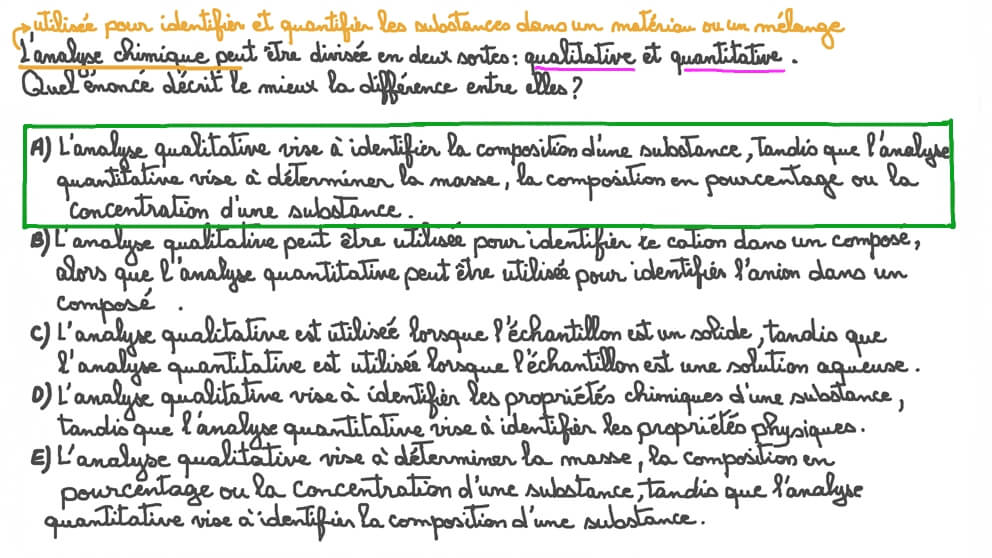 Comprendre la différence entre analyse qualitative et quantitative