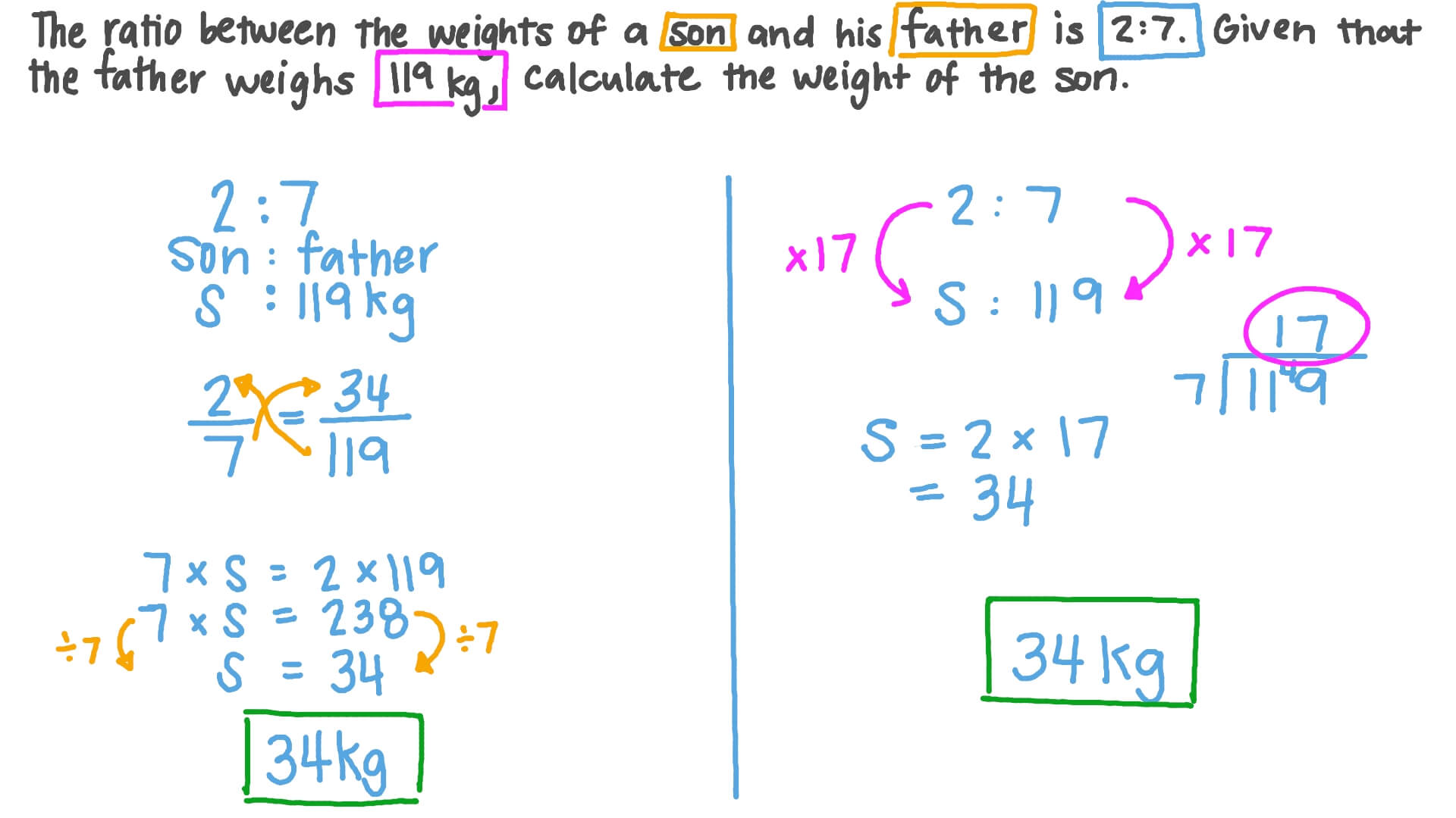 Using Proportions to Find Unknown Values
