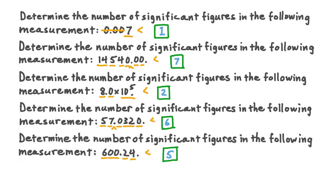 Question Video Determining The Number Of Signifcant Figures Nagwa