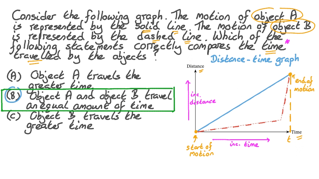 Comparing the Times of Travel of Two Objects