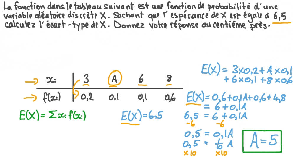 Question Video: Détermination de l’écart-type d’une variable aléatoire ...