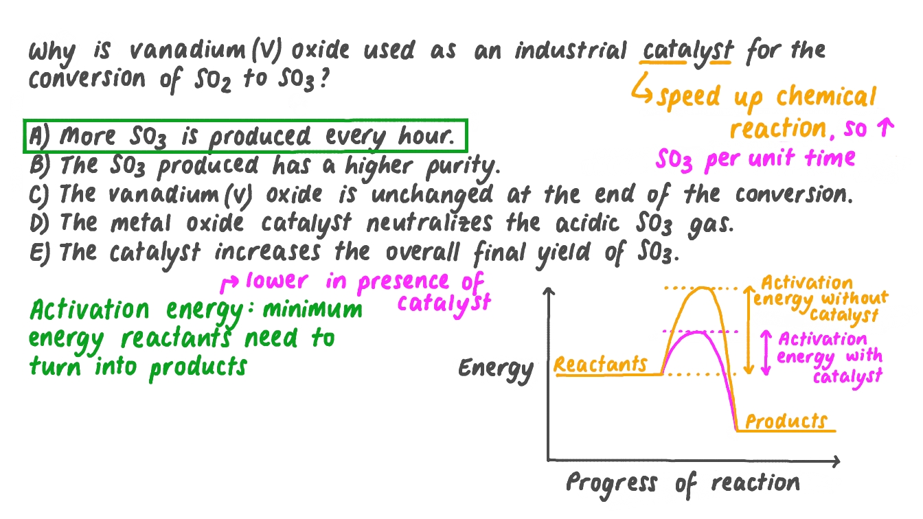 Question Video Applying Knowledge of Catalyst Action to Real Life Nagwa