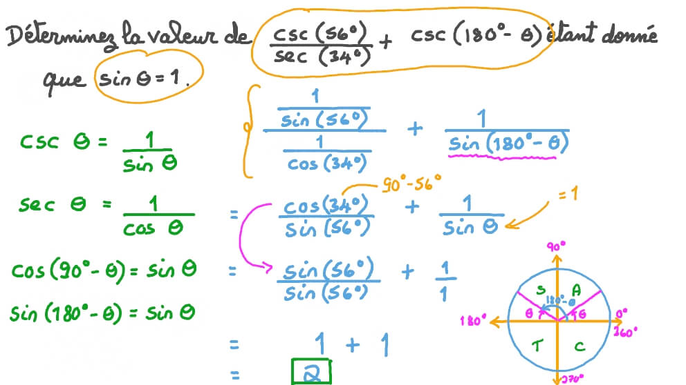 Évaluer des expressions trigonométriques impliquant des identités de cofonction