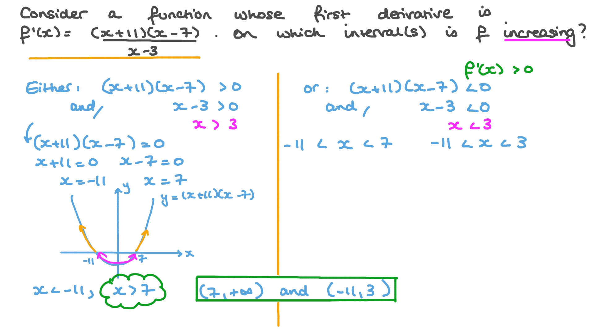 Question Video Finding Intervals Of Increase Of A Function Nagwa