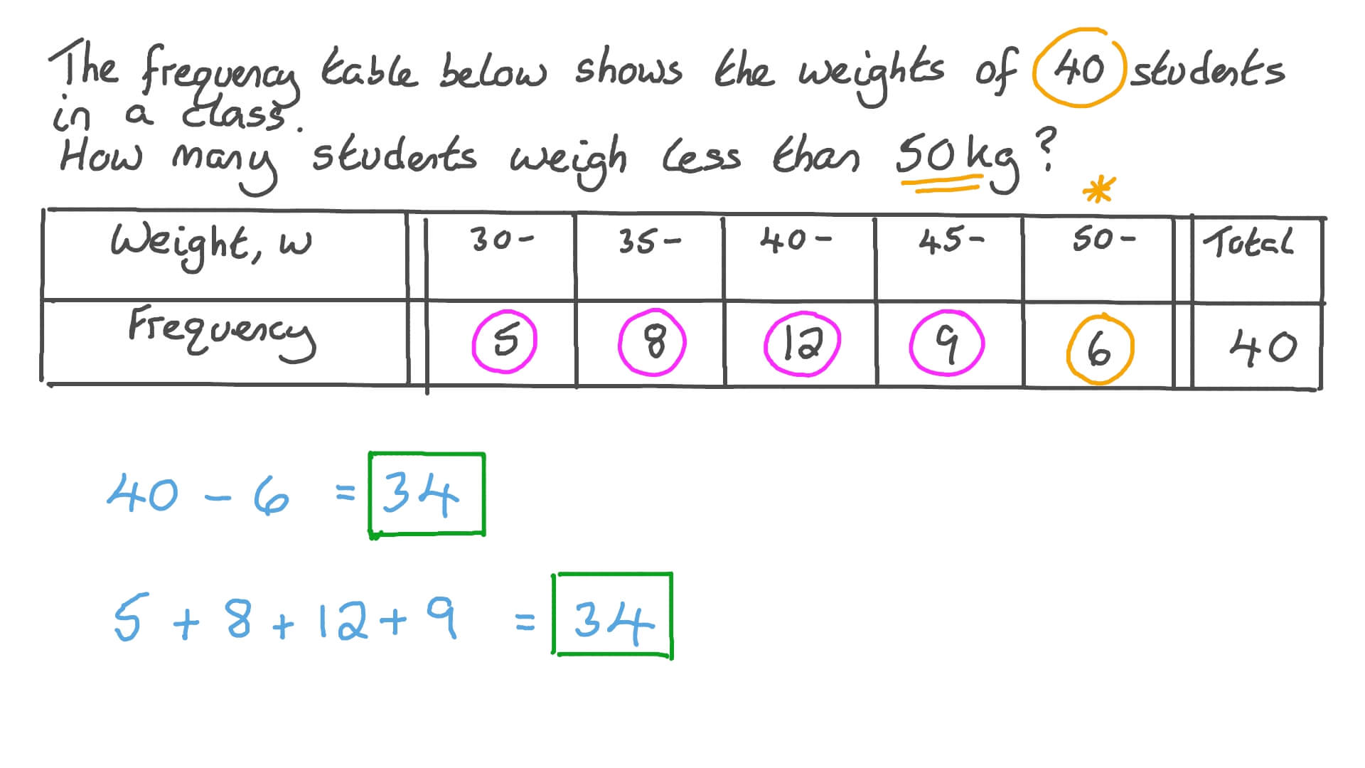 Question Video Reading Data from Grouped Frequency Tables Nagwa