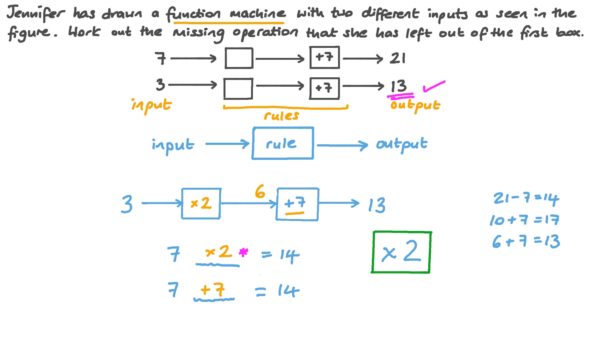 Working Out Unknown Operations in Function Machines