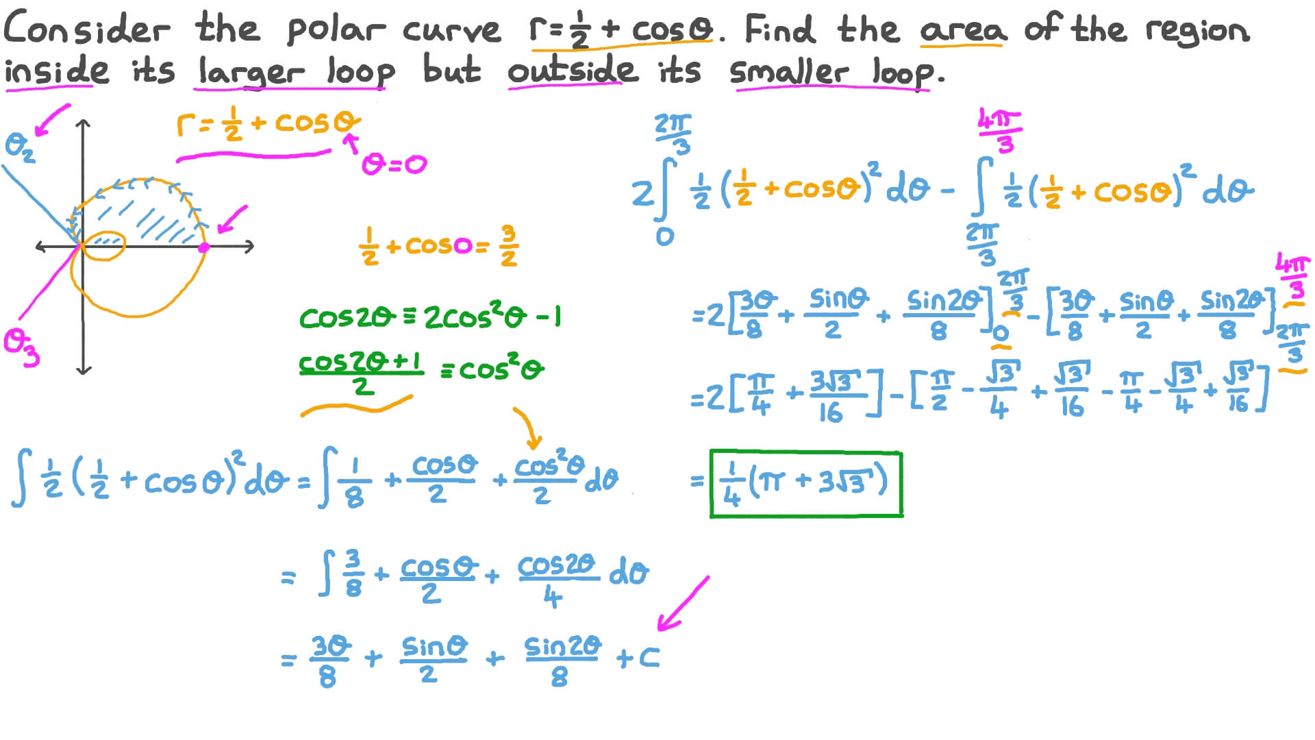 Question Video: Finding the Area of a Region Inside the Larger Loop and  Outside the Smaller Loop of a Curve