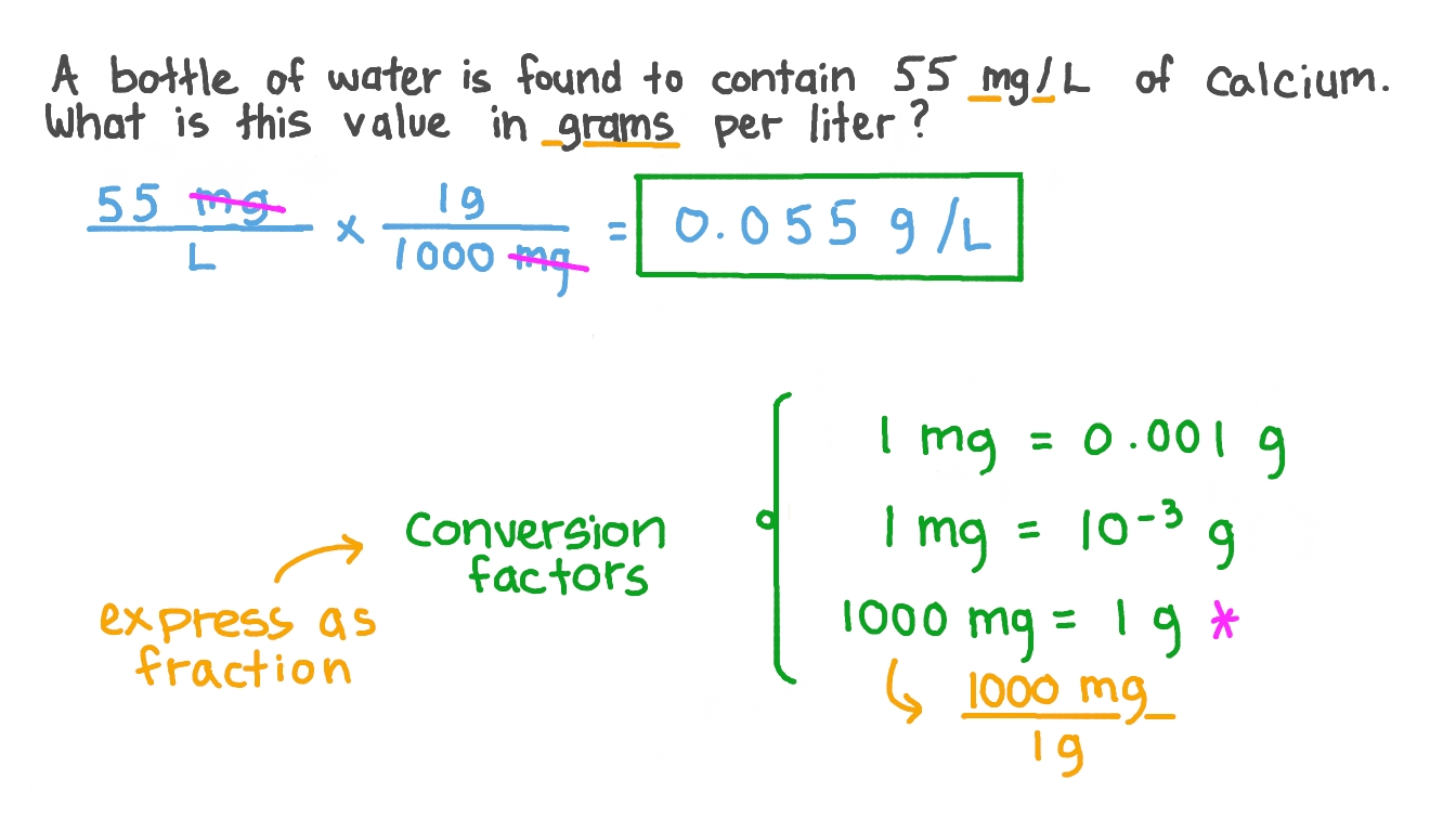 Question Video Converting A Concentration In Milligrams Per Liter To 