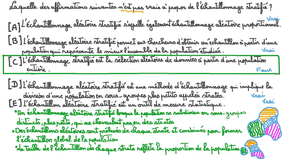 Définir l’échantillonnage aléatoire stratifié