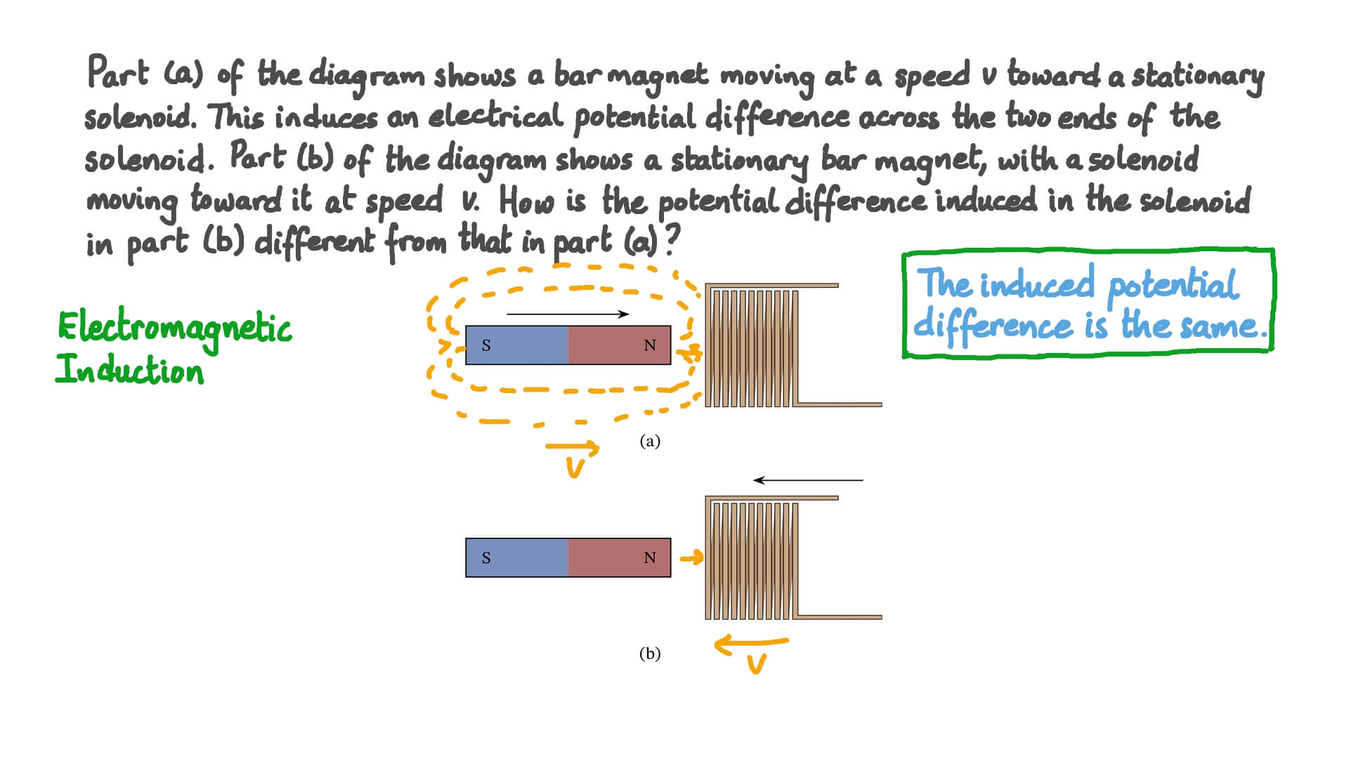 Question Video Understanding Relativity in Nagwa