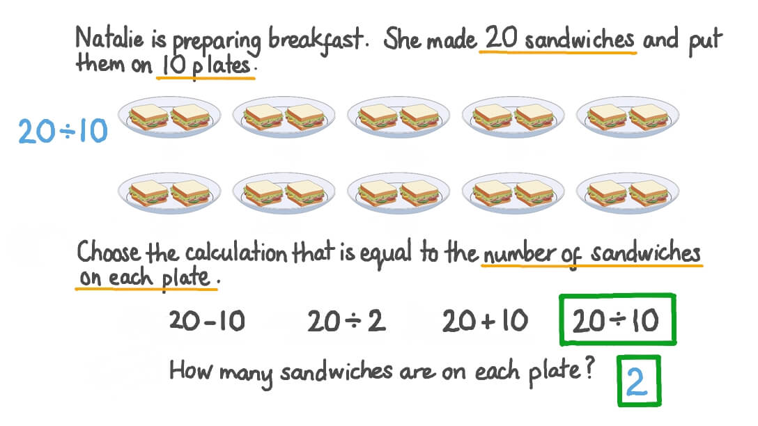 Using the Division Symbol to Write Equations to Find the Number of Items in Equal Groups