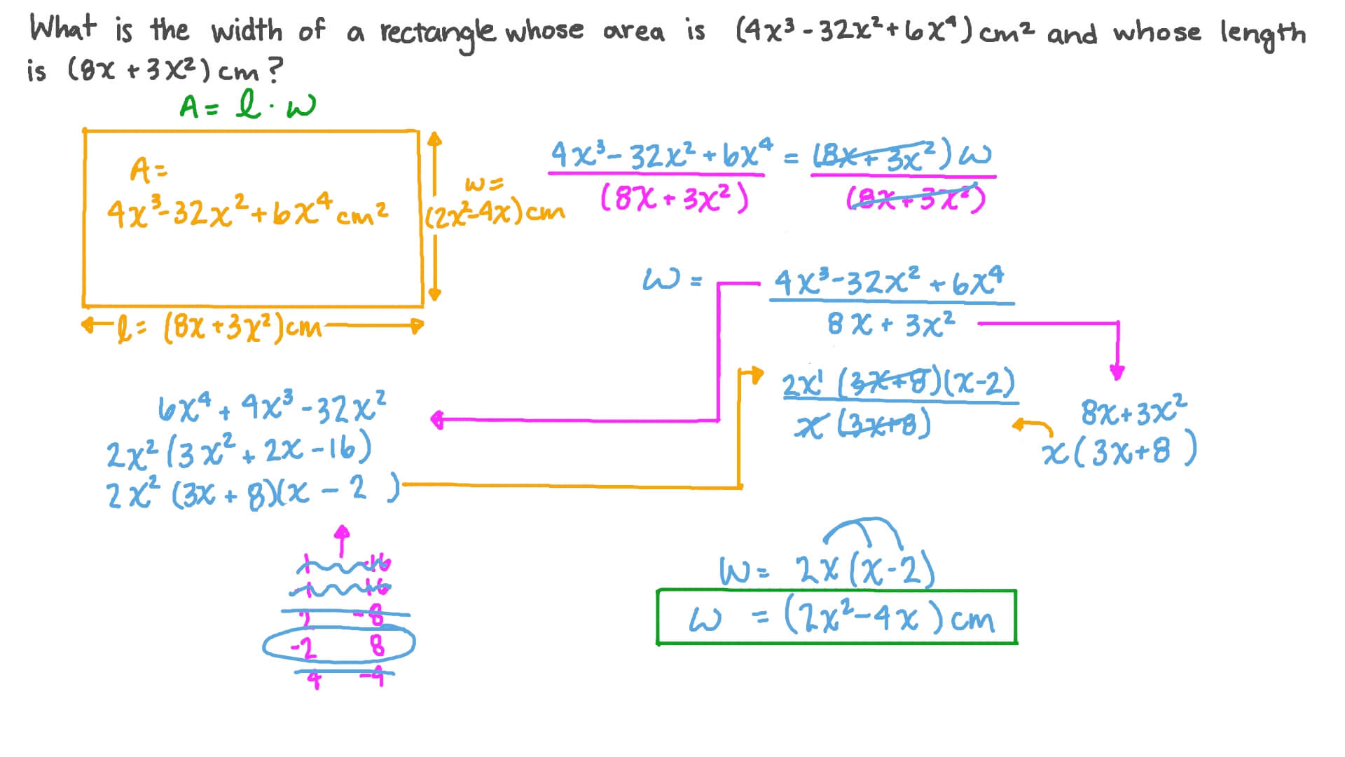 Simplifying Polynomials by Division to Express the Width of a Rectangle