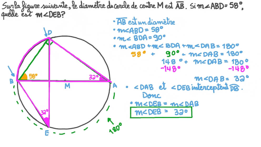 Déterminer la mesure d’un angle inscrit étant donné le diamètre du cercle et la mesure d’un autre angle inscrit