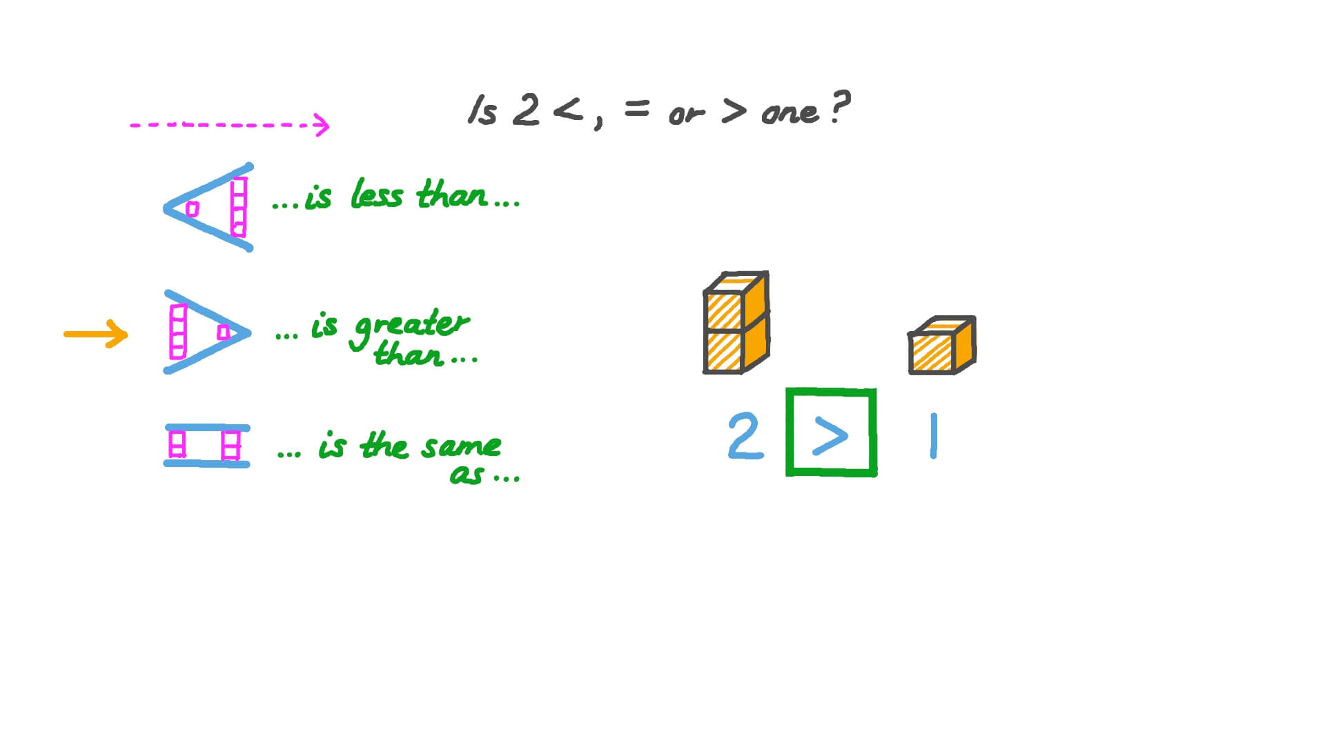Comparing Two Numbers up to 9 in Written Form