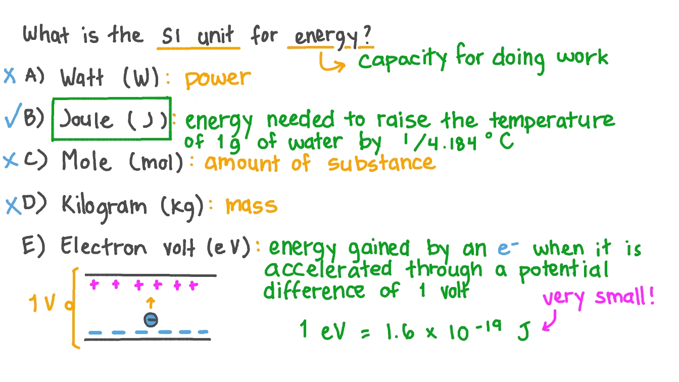 Question Video Identifying The SI Unit For Energy Nagwa