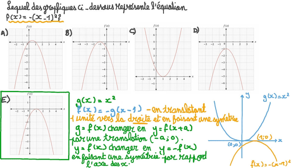 Identifier les graphiques des équations du second degré sous forme de sommet