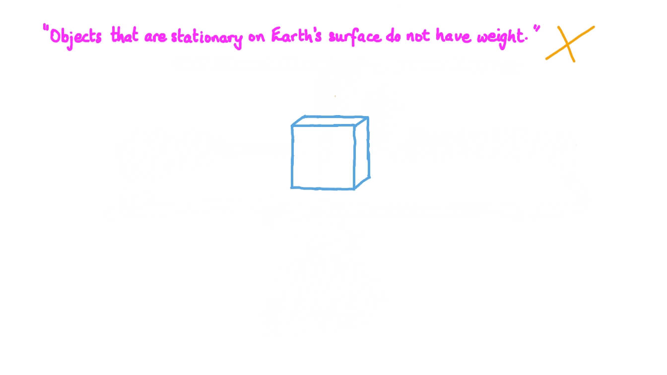 Mass, Weight, and Applied Force