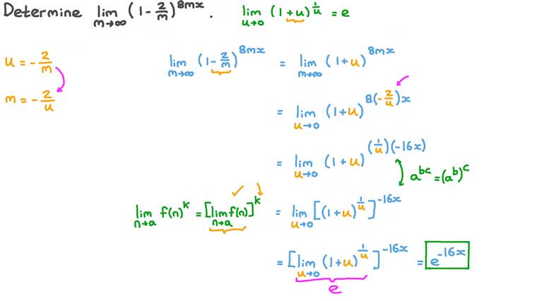 Lesson Euler’s Number as a Limit Nagwa