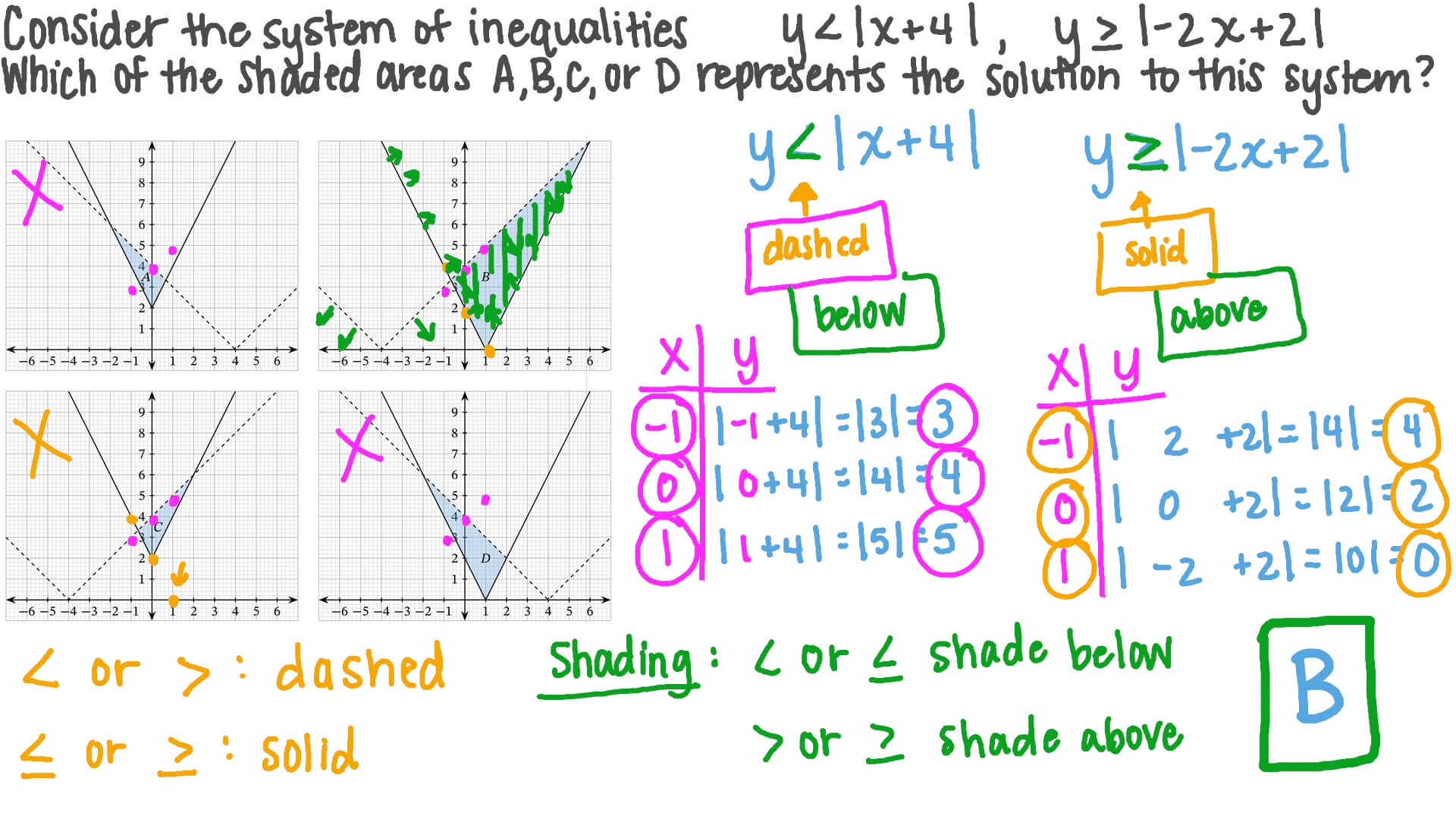 Question Video Graphing Absolute Value Inequalities Nagwa