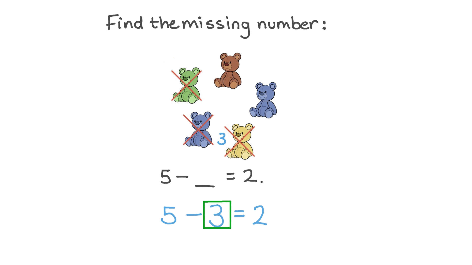 Finding the Missing Subtrahend in Subtraction Equations with Numbers up to 5