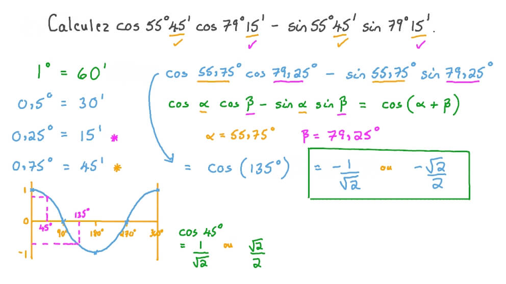 Utilisation de la formule du cosinus d’une somme pour calculer des expressions trigonométriques