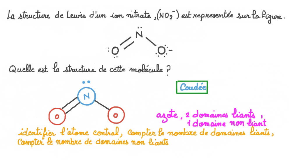 Déterminer la structure moléculaire de l’ion nitrite
