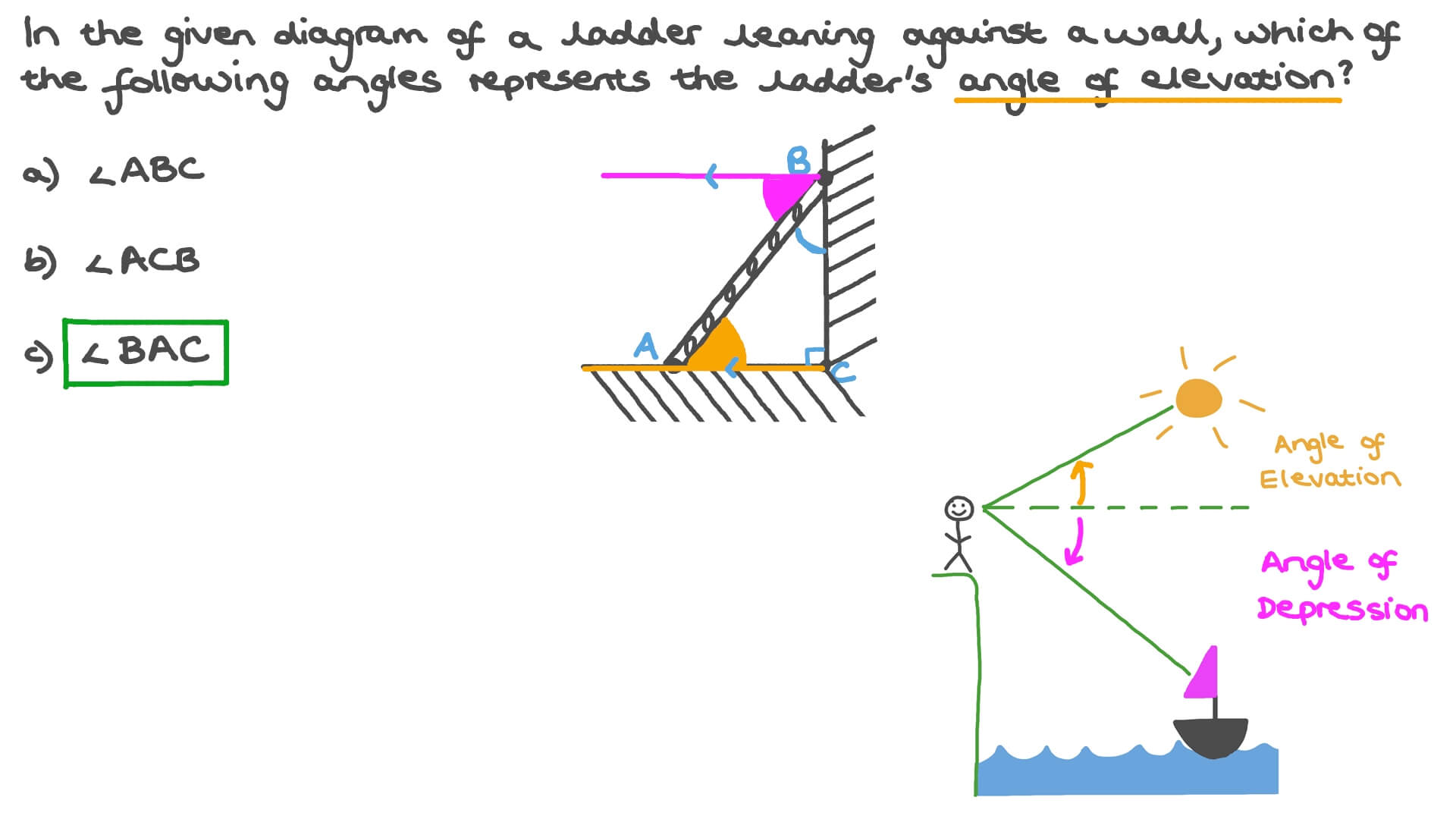 Question Video Identifying The Angle Of Elevation In A Diagram Nagwa