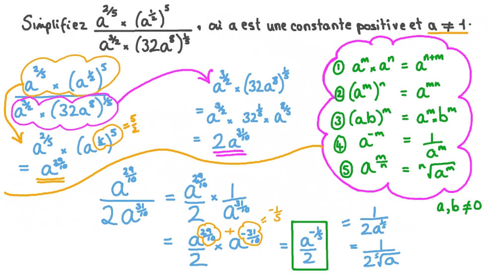 Simplifier des expressions algébriques rationnelles à l’aide des propriétés des exposants