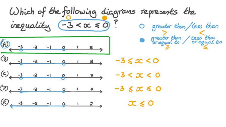 What Does The Open Dot Mean On A Number Line - Infoupdate.org