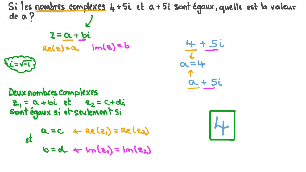 Identifier quand deux nombres complexes sont égaux
