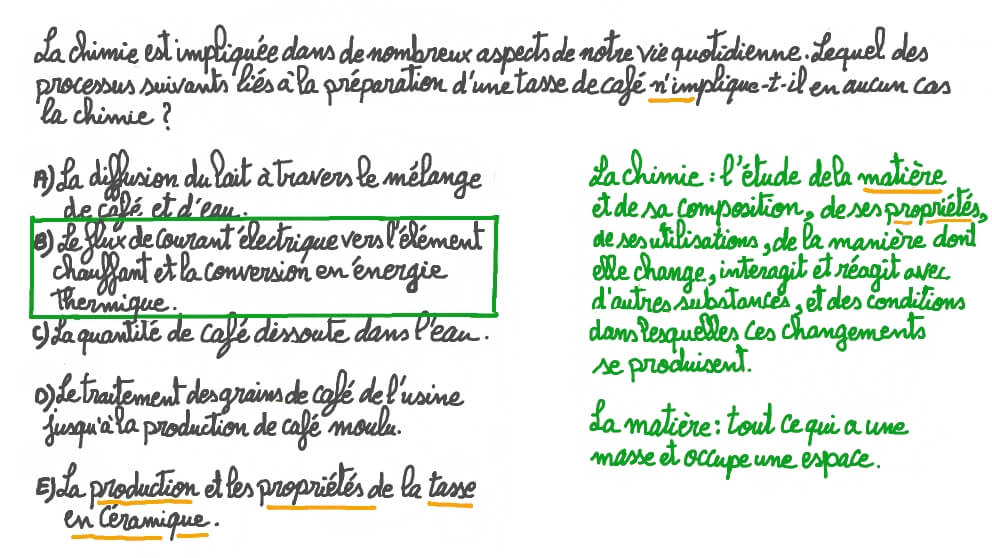 Identifier les processus de la vie quotidienne qui impliquent l’étude de la chimie