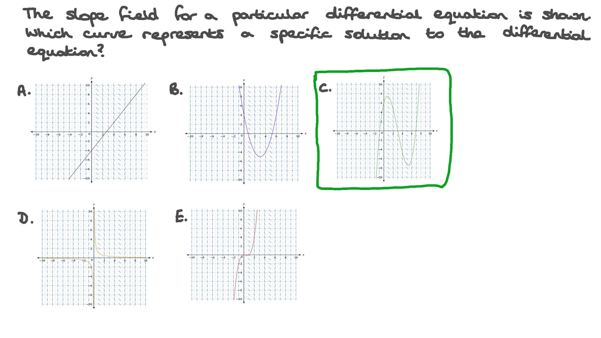 Deciding Which Curve Represents a Specific Solution to a Differential Equation