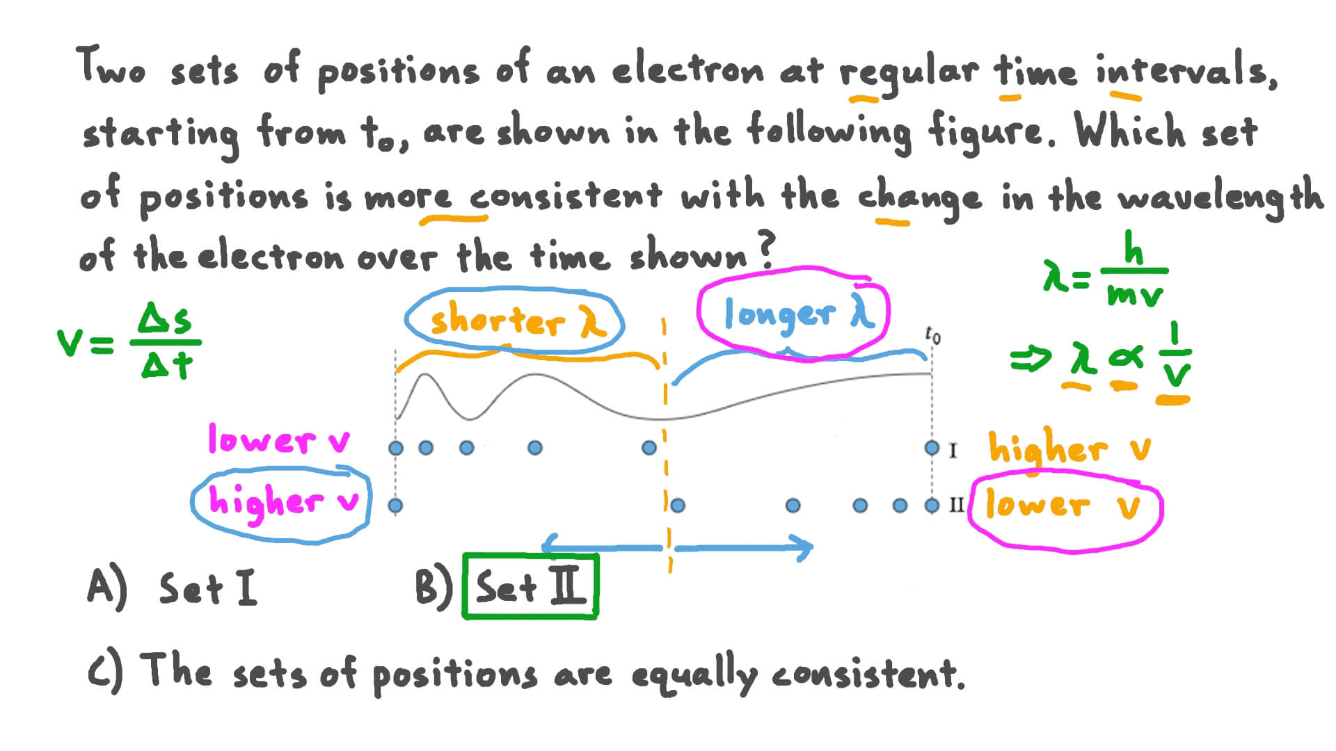 Matching Electron Position Change with Electron Wavelength