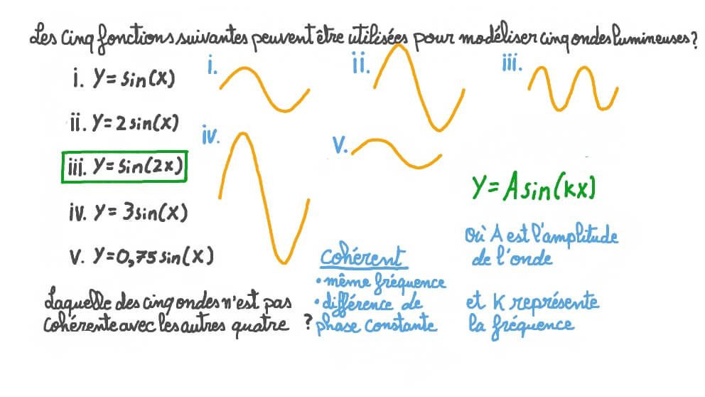 Déterminer quelle onde lumineuse n’est pas cohérente avec les autres quatre en utilisant des fonctions.