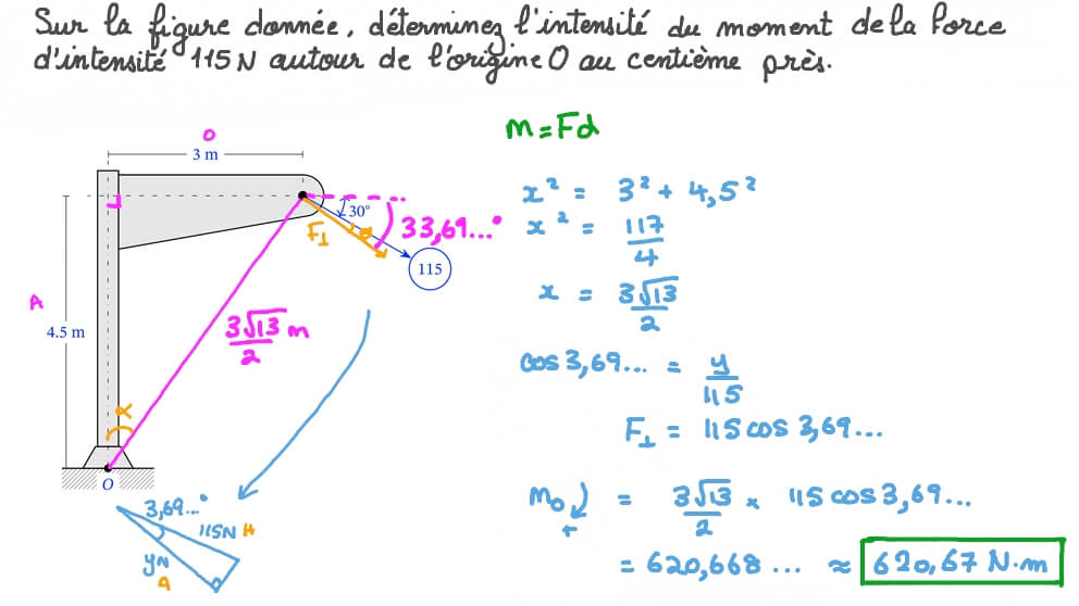Question Video: Moment d’une force autour d’un point en 2D | Nagwa