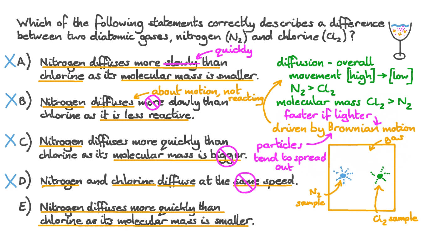 Difference between Diatomic Gases (N_2 and Cl_2)