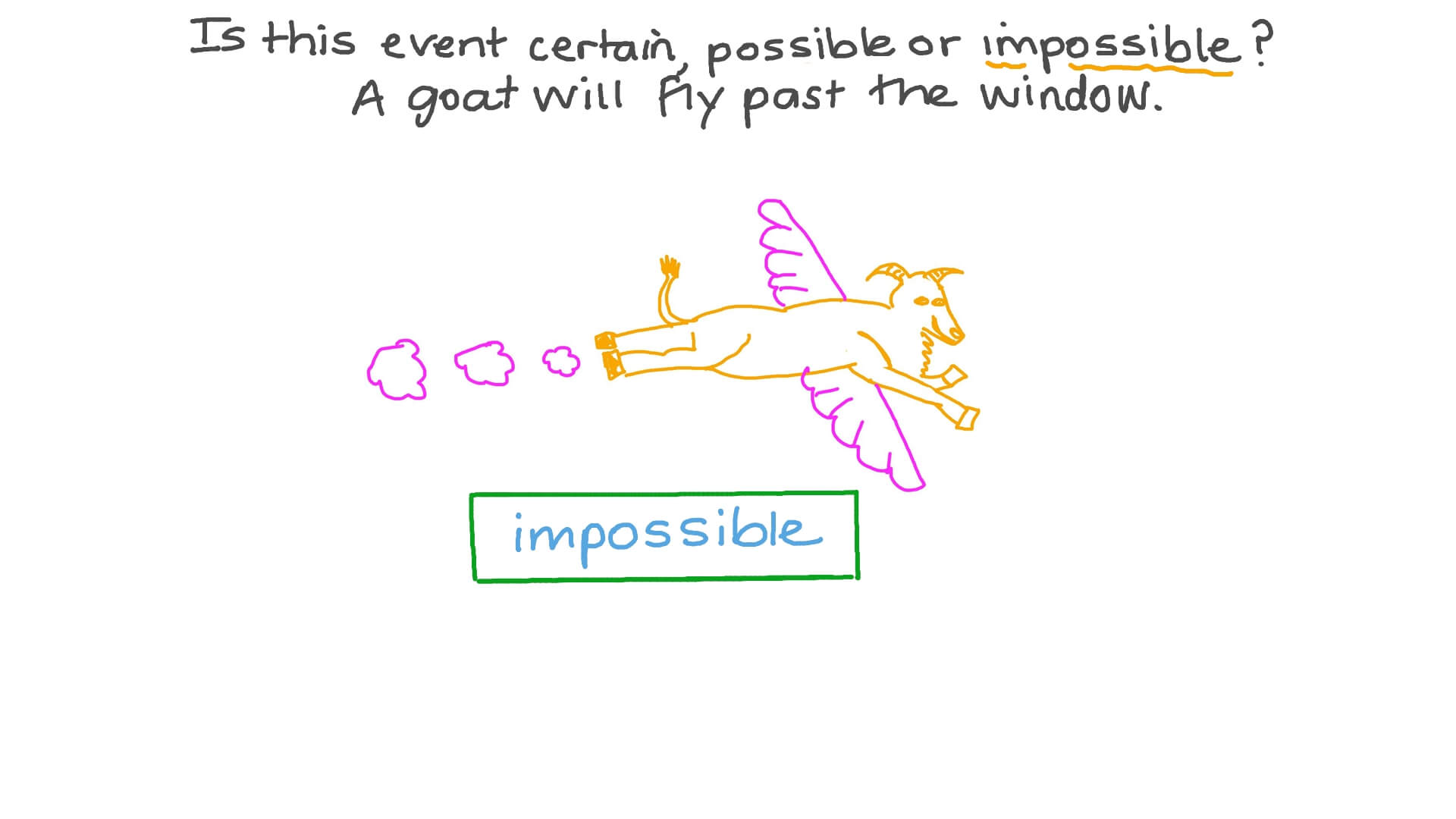Identifying the Possibility of an Event