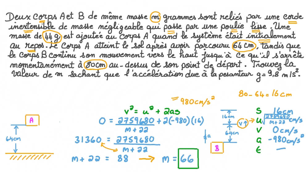 Étude du mouvement de deux corps suspendus verticalement et reliés par une corde passant par une poulie